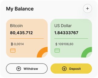 Painel de trading automatizado Choice Investivo em visão geral